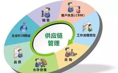 供應(yīng)鏈管理服務(wù)正式納入國(guó)民經(jīng)濟(jì)行業(yè)分類國(guó)家標(biāo)準(zhǔn)，產(chǎn)業(yè)升級(jí)與規(guī)范化發(fā)展迎來新契機(jī)